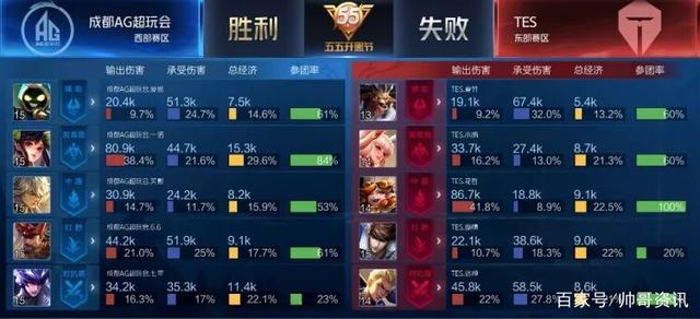 束的几场季 束的几场季